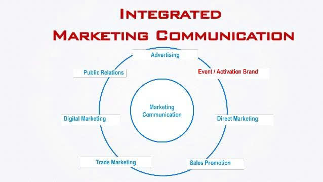 Nguyên tắc tổ chức sự kiện – sự kiện là một phần trong chiến lược marketing tổng thể