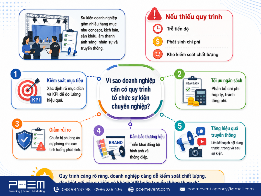 Lợi ích của quy trình tổ chức sự kiện với doanh nghiệp.